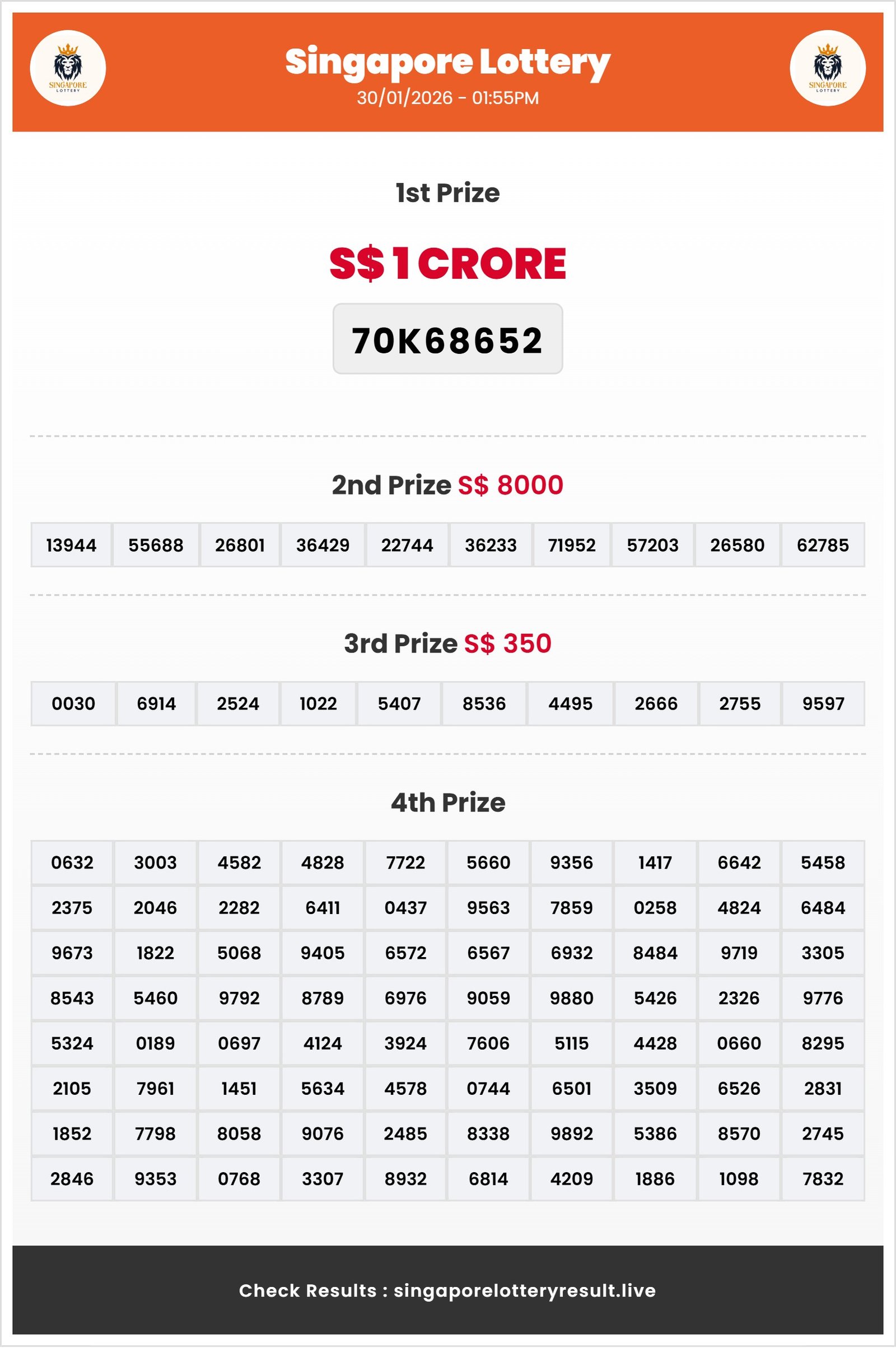 Thumbnail for   30/01/2026 Result | 01:55 PM